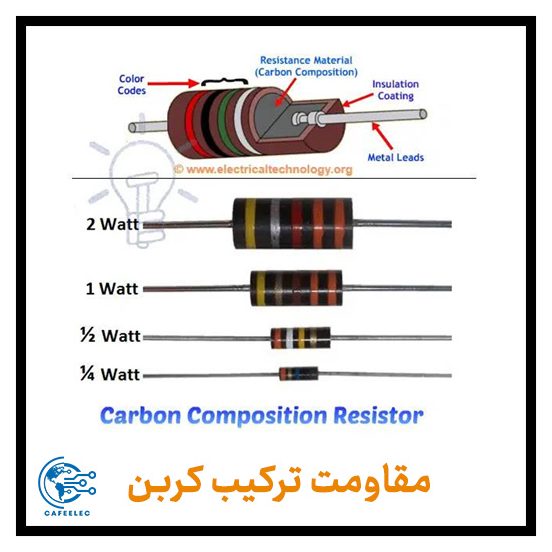 مقاومت اکتریکی ترکیب کربن