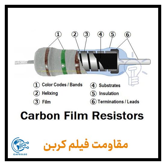 مقاومت فیلم کربن